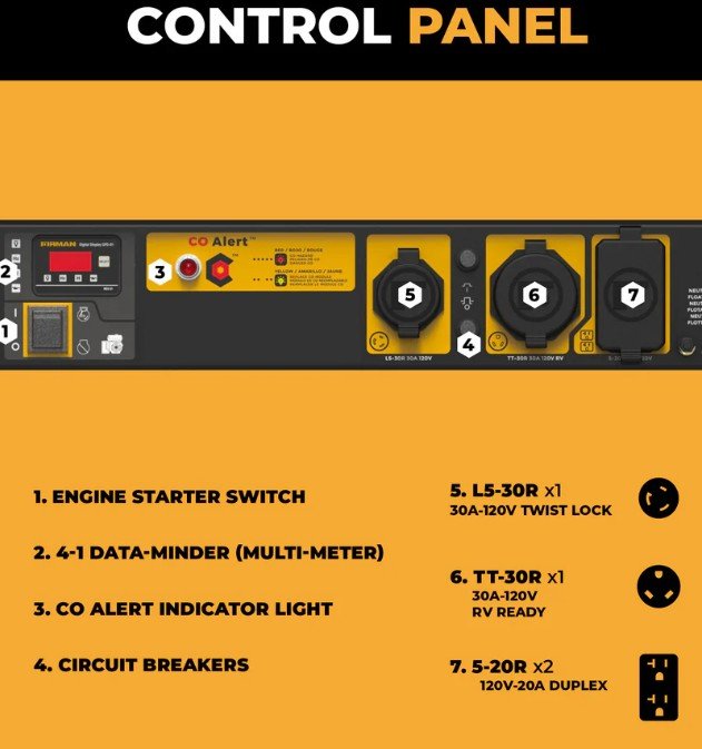 Firman Gas Portable Generator 4450W Recoil Start 120V with CO alert